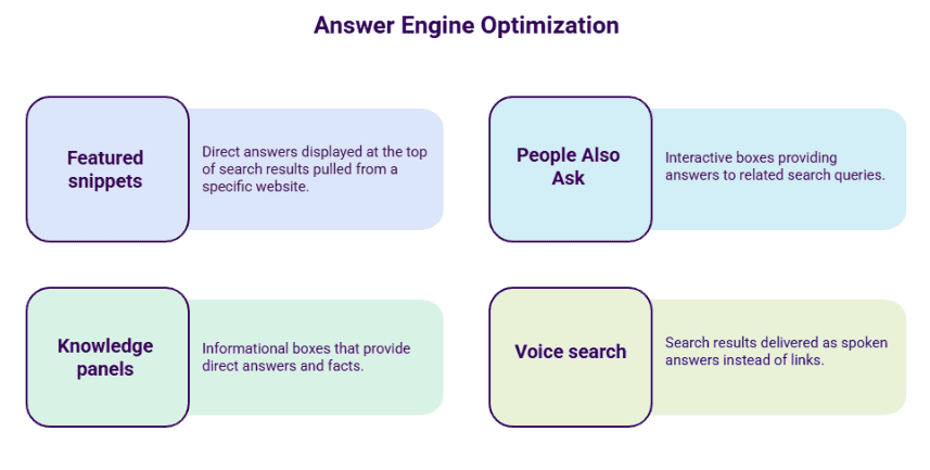 Image with brief outline of AEO